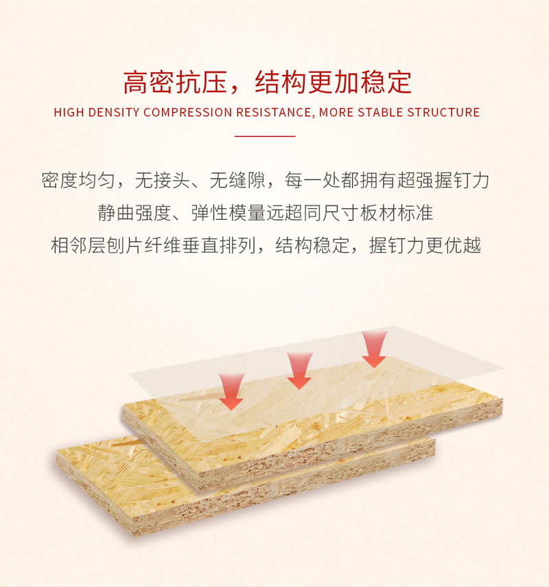 Z6尊龙欧松板利益