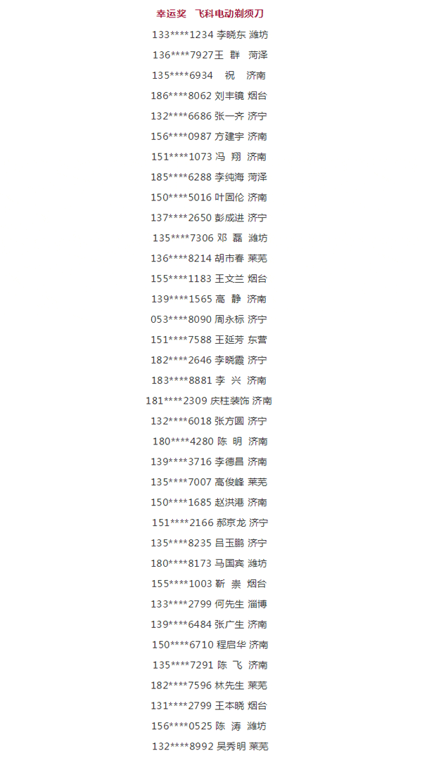 2019Z6尊龙工匠节第二季山东站幸运奖中奖名单