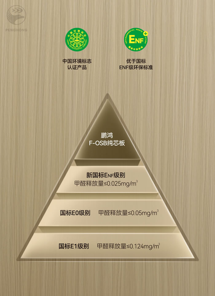 Z6尊龙FOSB无醛板材